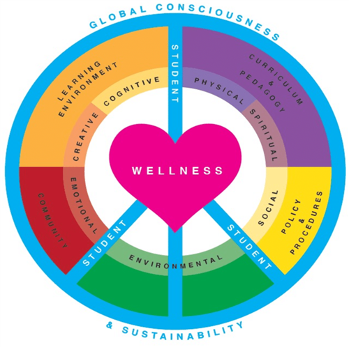 WELLNESS 